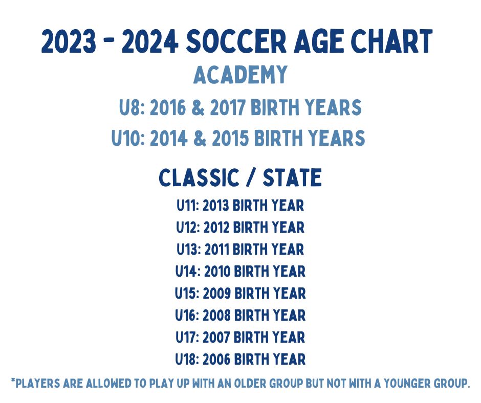 2023 -2024 Soccer Age Chart